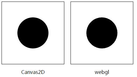 教你用webgl快速创建一个小世界