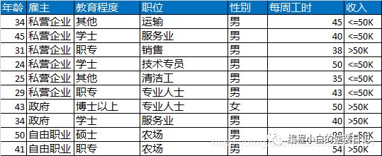 小白的机器学习笔记系列 之五 - 朴素贝叶斯分类