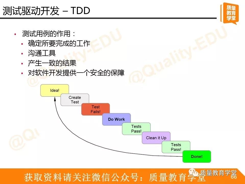 【521】让小质用敏捷开发之Scrum为你扫盲