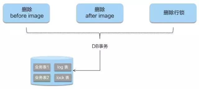 分布式事务的4种模式