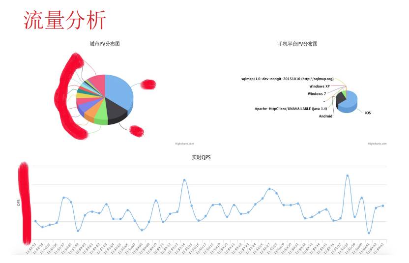 陈科：河狸家运维系统监控系统的实现方案