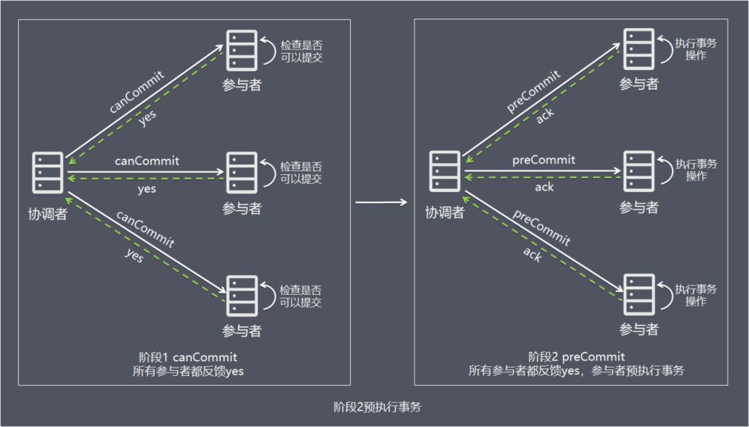 还不理解“分布式事务”？这篇给你讲清楚！