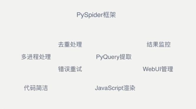 高效率爬虫框架之 pyspider