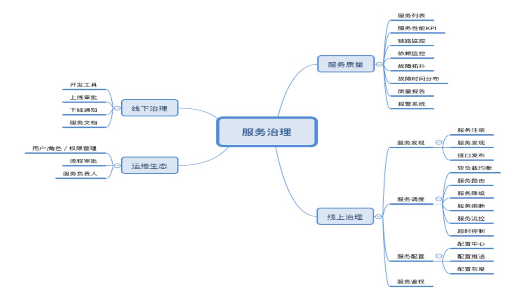 贝壳金控赵文乐：基于 Spring Cloud 的服务治理实践