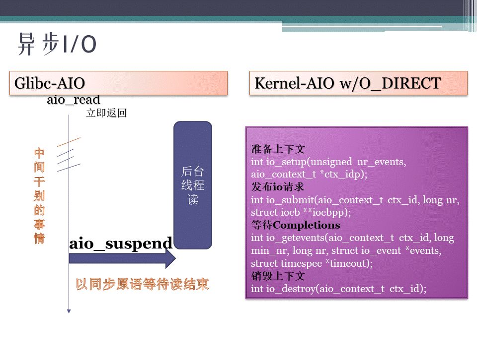 PPT分享： Linux铁三角之I/O(一)—— IO模型