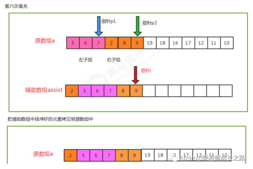 （算法三）高级排序（希尔排序和归并排序 ）