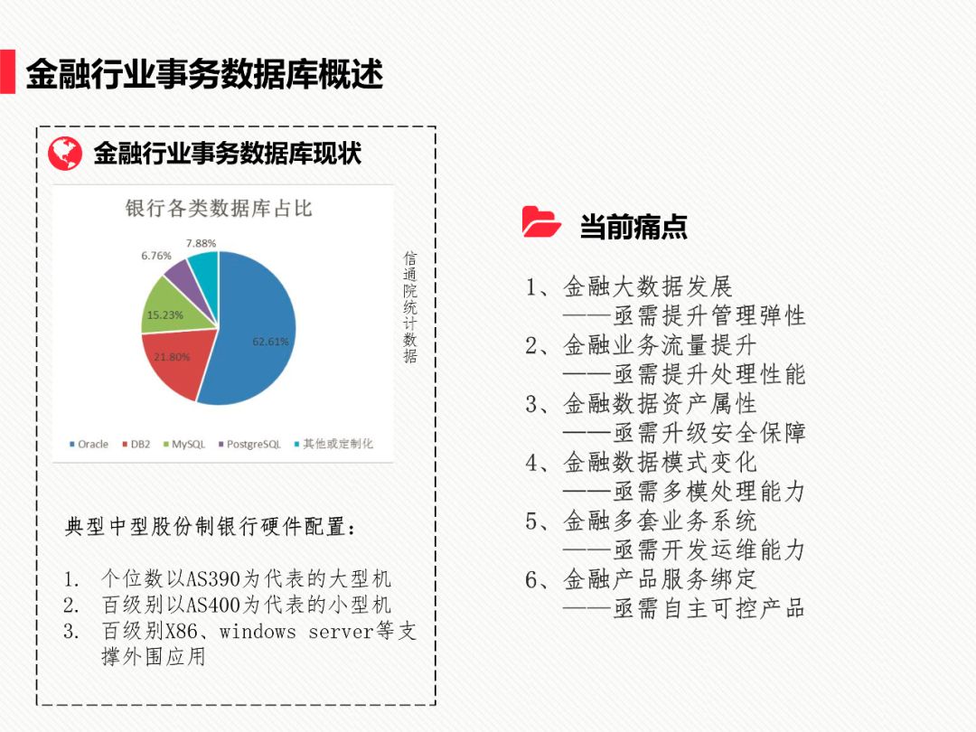 PPT | 中国信息通信研究院工程师马鹏玮： 金融分布式事务数据库白皮书和标准解读