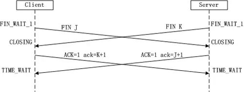 【干货】超具体讲解TCP/IP三次握手与四次挥手