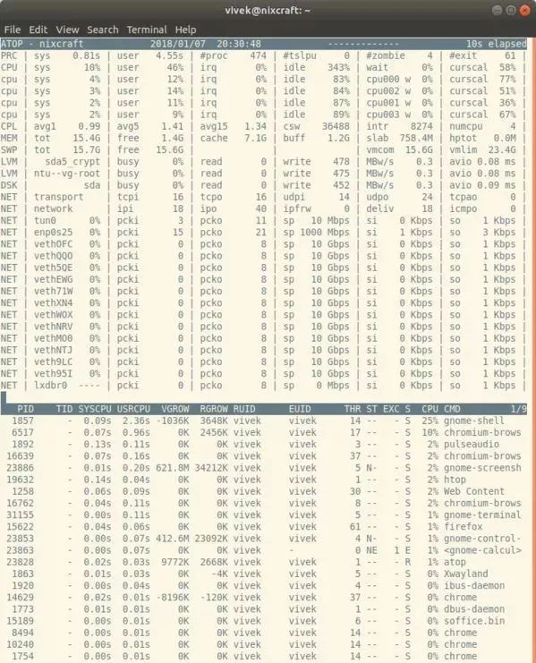 30 个 必知的 Linux 系统监控工具|附演示截图