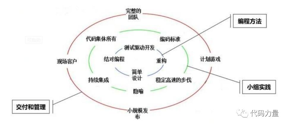 重新理解敏捷开发（下）