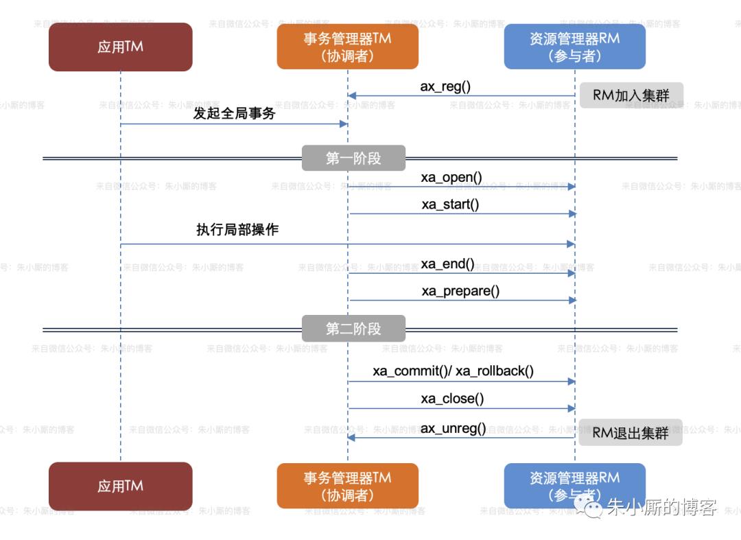 分布式事务科普（终结篇）