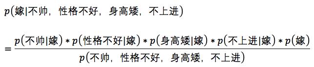 这个男人嫁还是不嫁？懂点朴素贝叶斯(Naive Bayes)原理让你更幸福