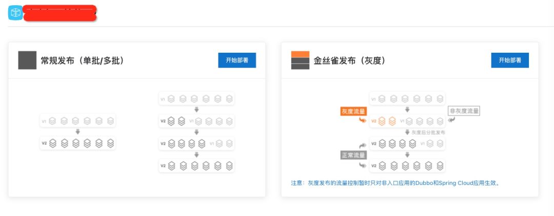 微服务治理实践 | 金丝雀发布