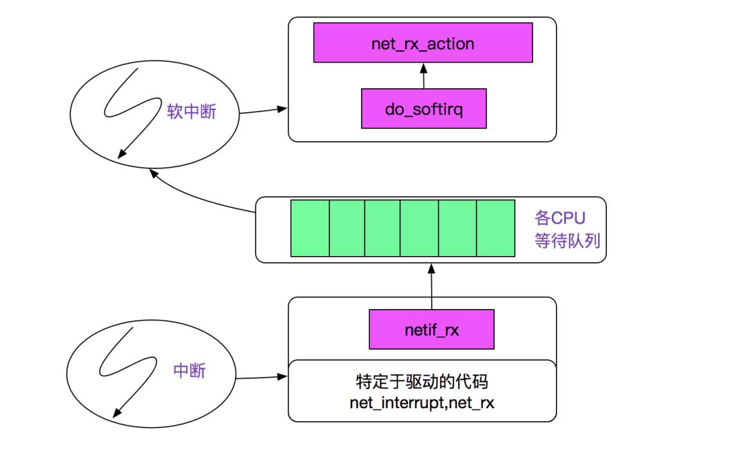 从 Linux 源码看 Socket 的阻塞和非阻塞