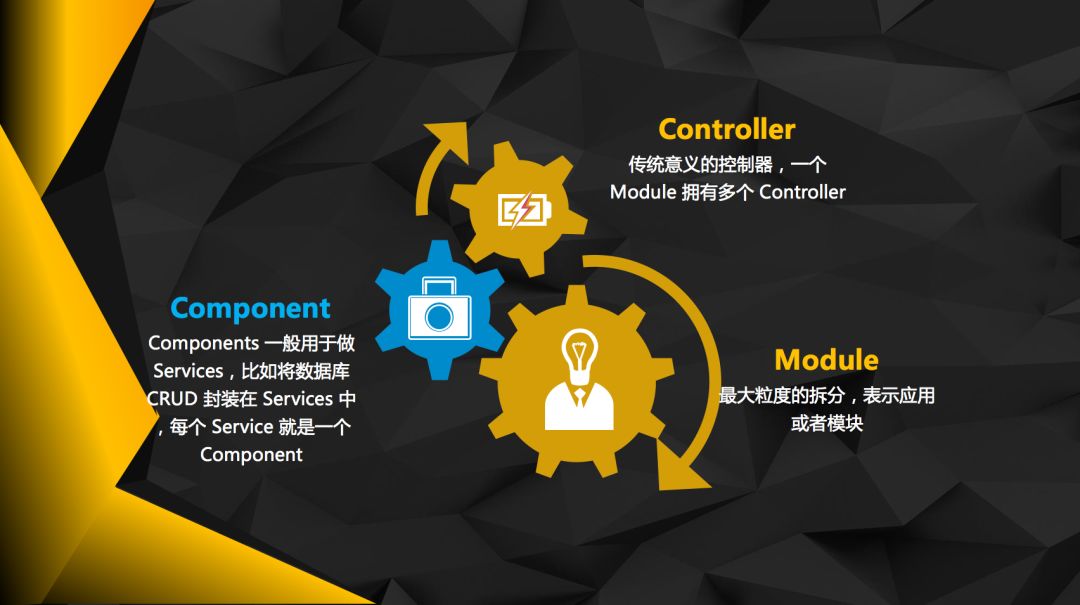 Nest.js：给你看个不一样的 Node.js