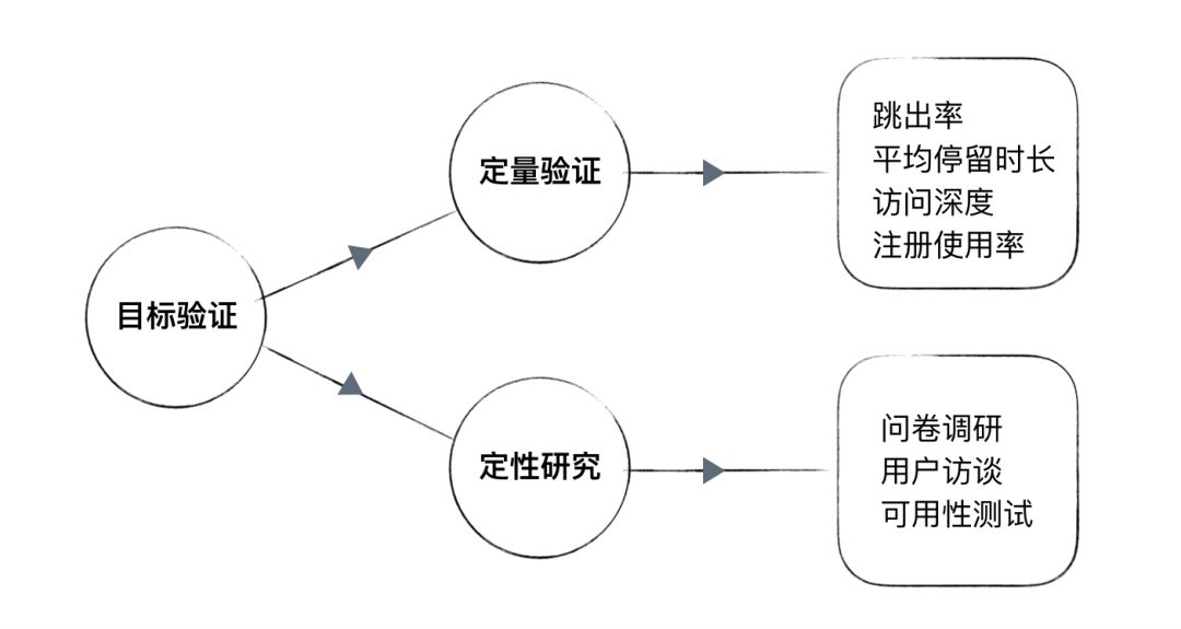 平台型产品适应的设计模式