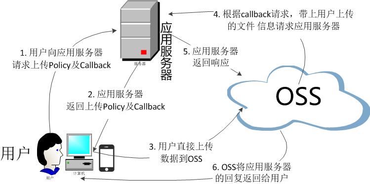 zheng，基于Spring分布式敏捷开发系统架构