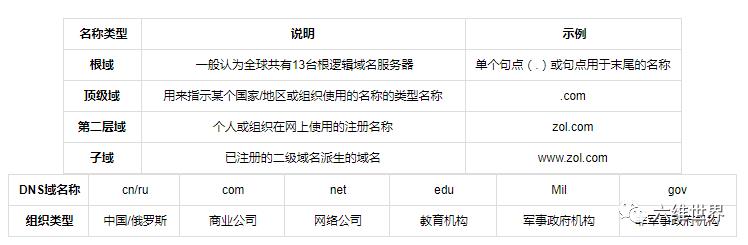 tcp/ip协议