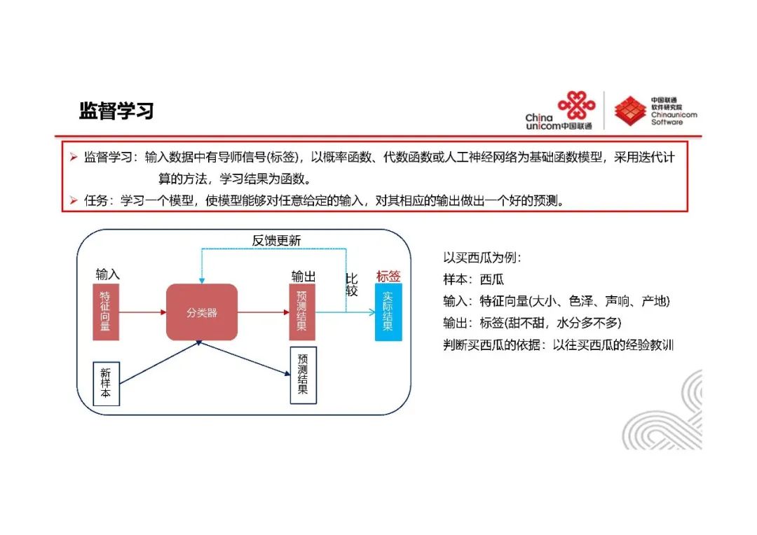 系统监控与AIOps-王新东