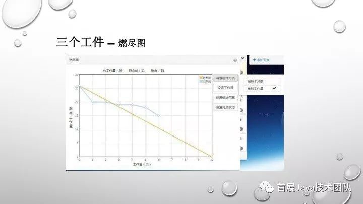 敏捷开发Scrum