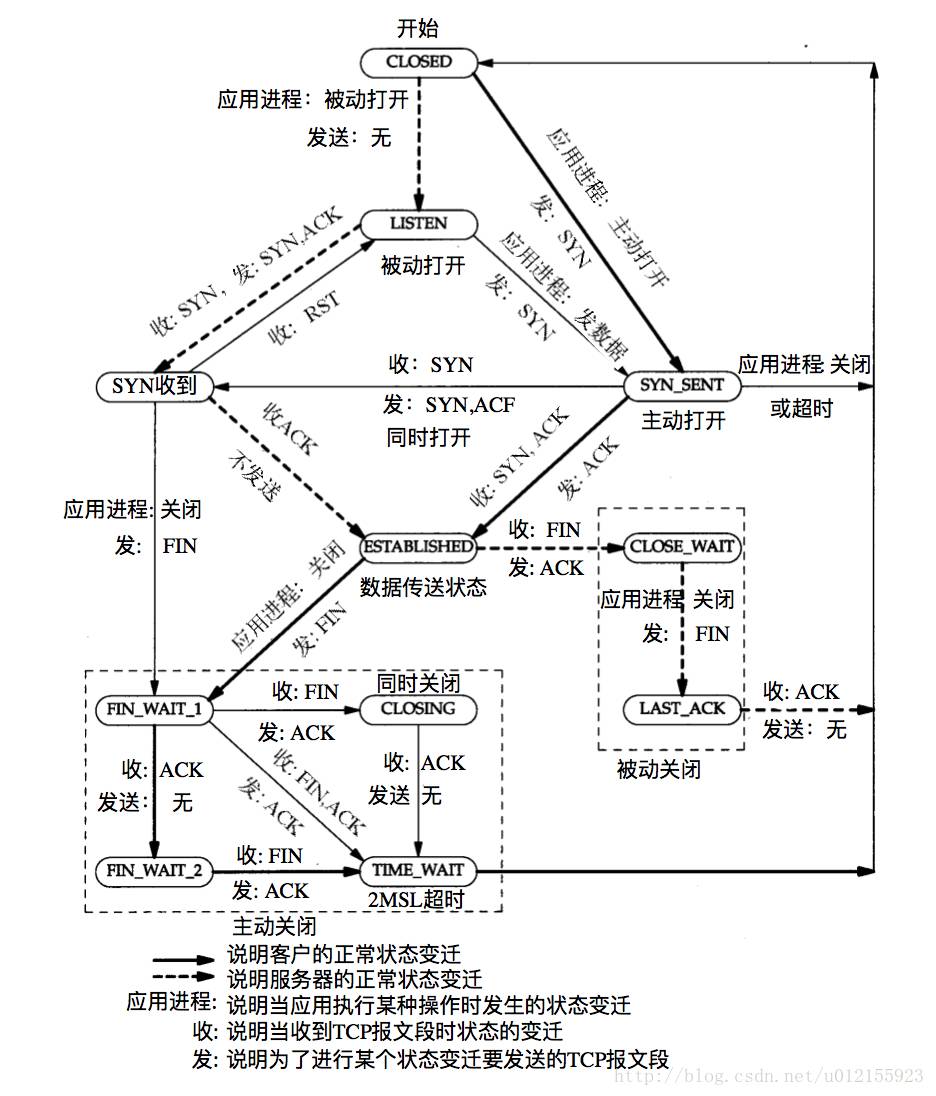 TCP/IP 和 HTTP不了解？看完这篇文章，网络知识就全懂了