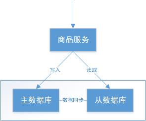 分布式事务：两个理论