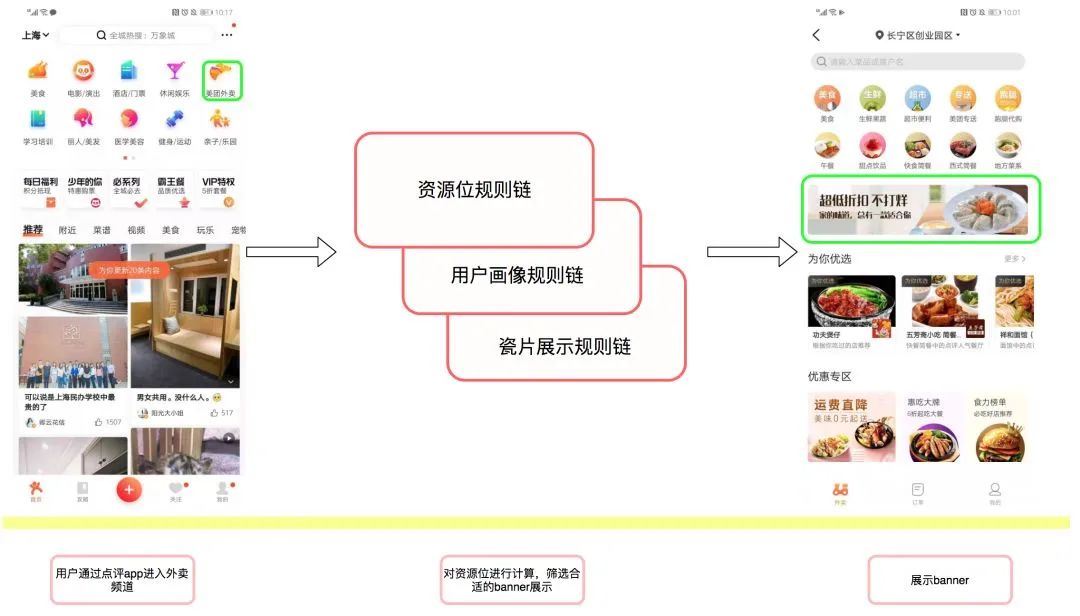 设计模式在美团外卖营销业务中的实践