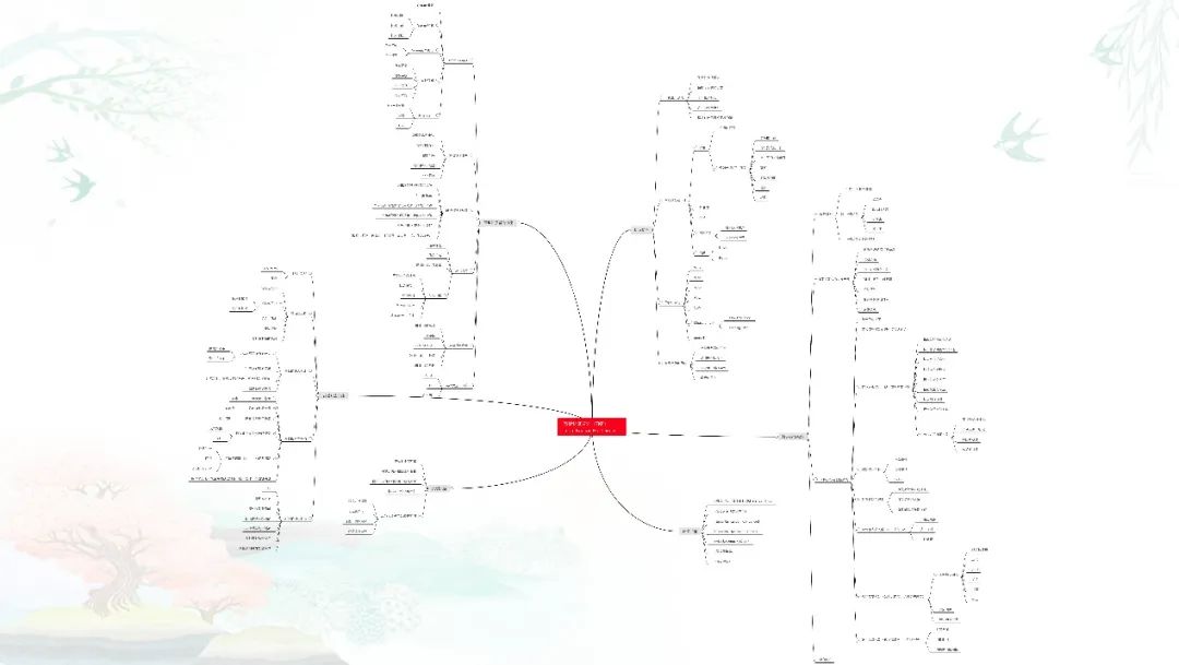 一图看清Scrum 与Kanban九大区别：看板认证学员作品