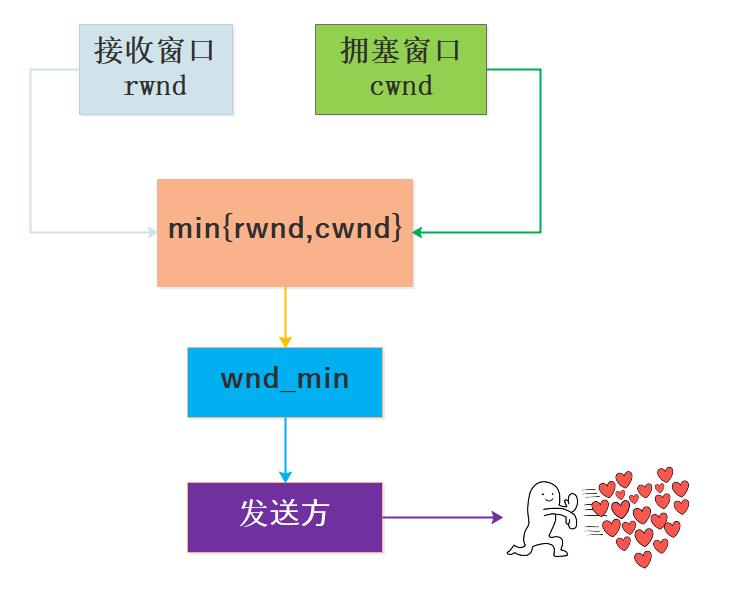 面试热点|理解TCP/IP传输层拥塞控制算法