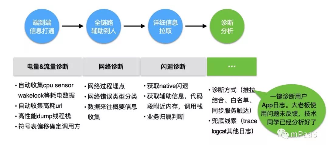 CodeHub#1 回顾 | 敏捷开发与动态更新在支付宝 App 内的实践