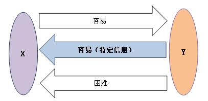 原创 |十分钟读懂加密技术：非对称加密技术