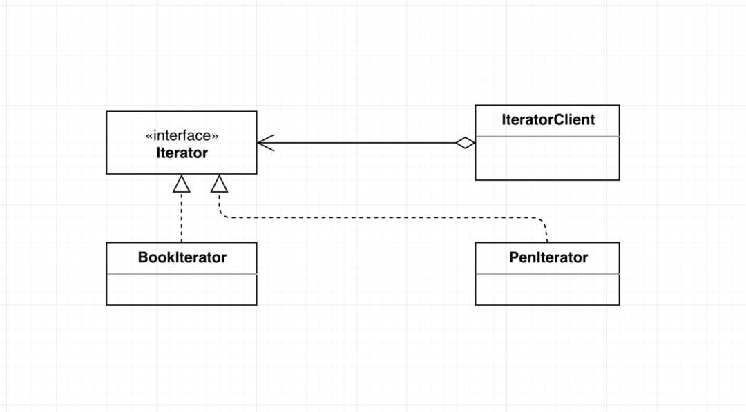 【木木学设计模式】之1.迭代器模式