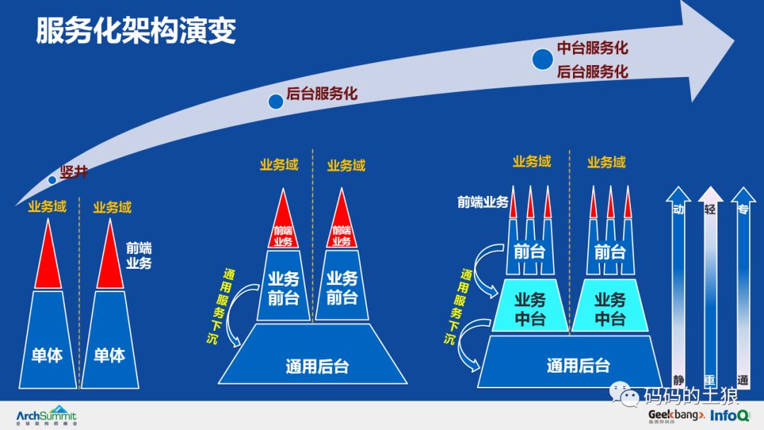 土狼：36页PPT详解余额宝背后的服务治理架构