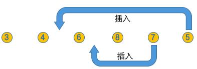 白话计算机排序算法之插入排序，带动画演示