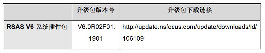 Treck TCP/IP协议库“Ripple20”漏洞通告与说明