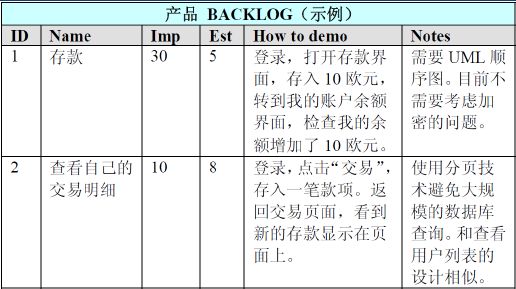 玩转Scrum（中）