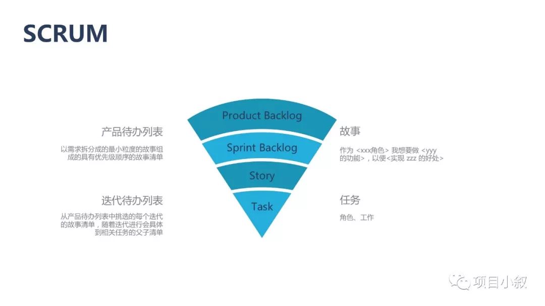 SCRUM简述