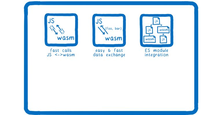 【第1449期】WebAssembly 后 MVP 时代的未来：卡通技能树