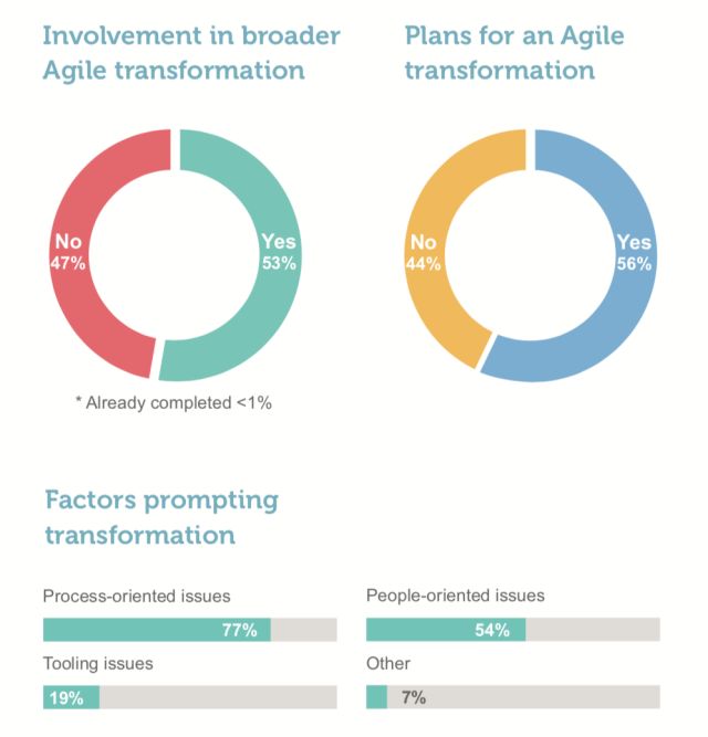 Scrum行业报告 2017-2018摘要