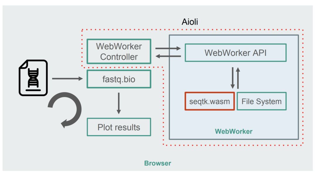 我们用WebAssembly将Web App速度提升了20倍！