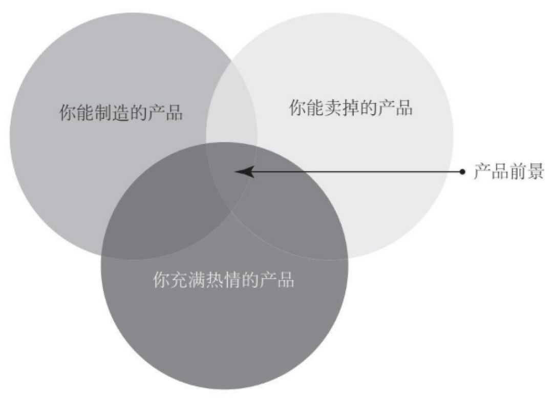 Scrum之父的《敏捷革命》