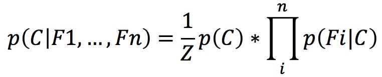 这个男人嫁还是不嫁？懂点朴素贝叶斯(Naive Bayes)原理让你更幸福