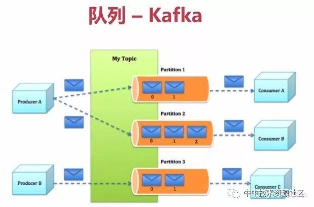 并发之消息队列----基于AMQP实现的golang消息队列MaxQ