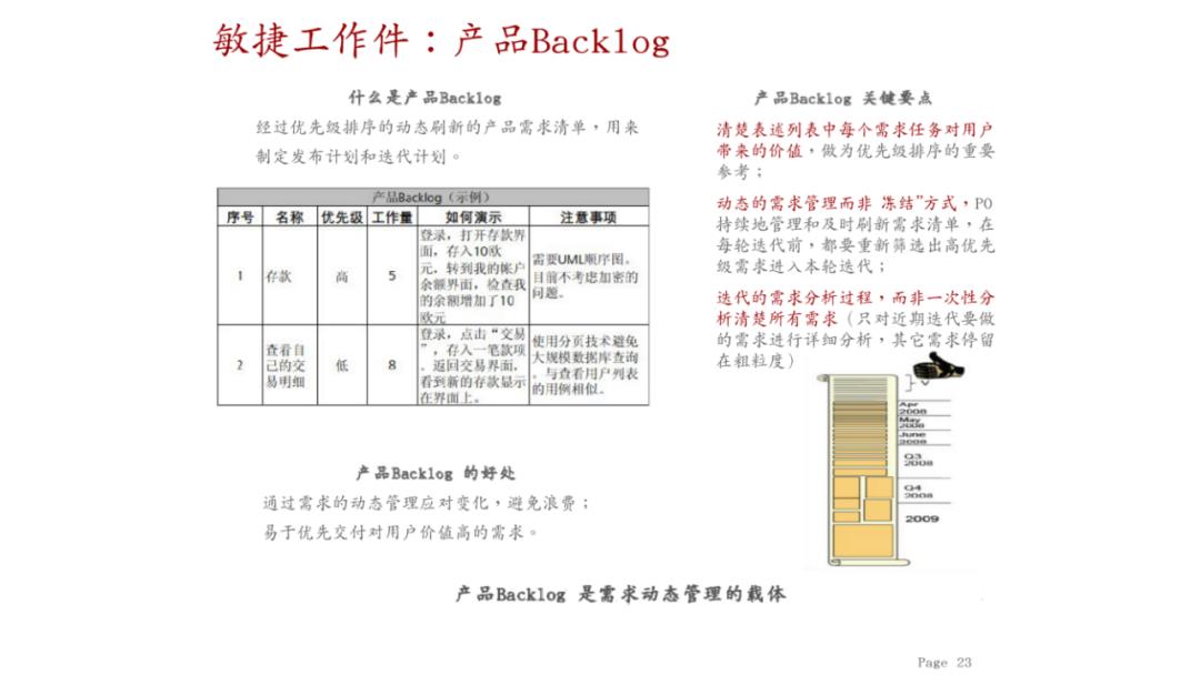 敏捷开发scrum培训