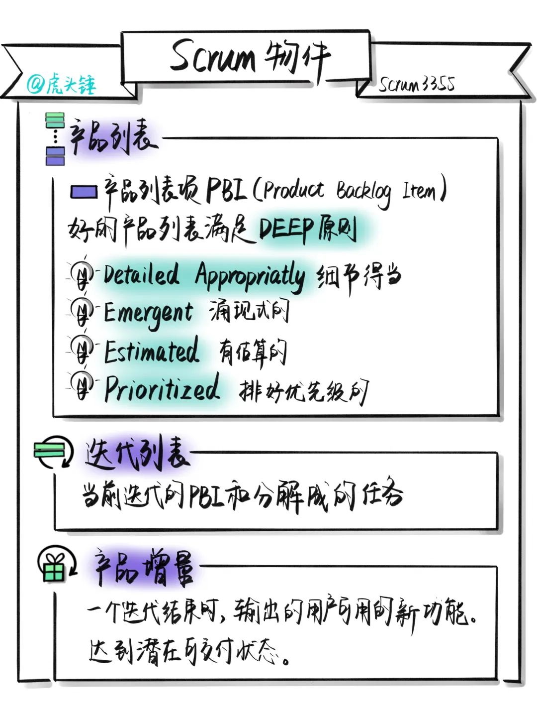 图解 Scrum 精要，一看就会！