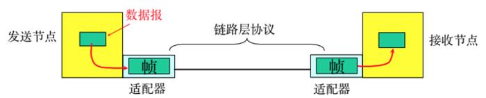 关于TCP/IP，必知必会的十个问题