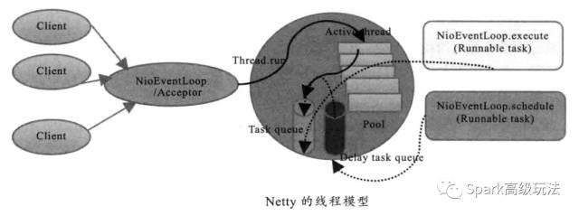 面试|JAVA的网络IO模型彻底讲解