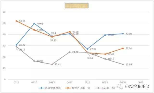 网易刷屏级产品怎么做的——项目管理&Scrum管理