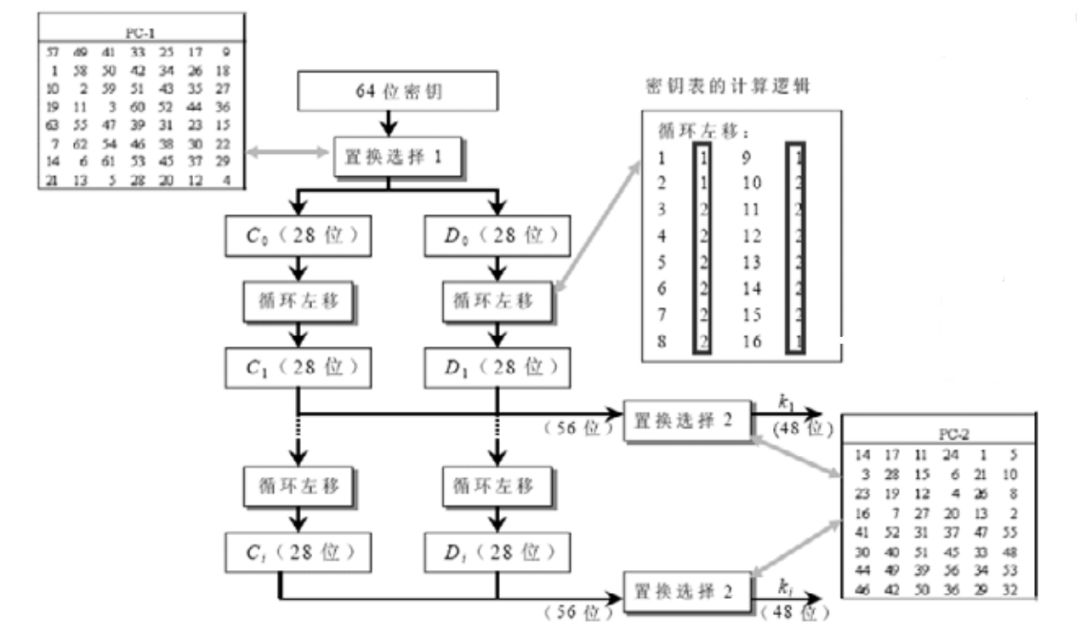 深入理解对称加密和非对称加密