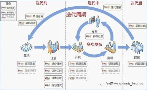 对敏捷开发的五个误解，你中了几个？